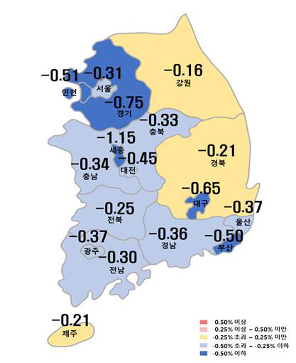 시도별 주간 아파트 매매가격지수 변동률 <한국부동산원 제공>